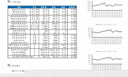 金价多空博弈油价_金价下跌对原油