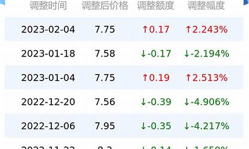 济宁石化油价查询_济宁石化价格