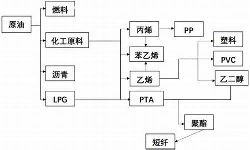 纸浆价格和原油价格有关系吗_油价跟造纸的关联大吗