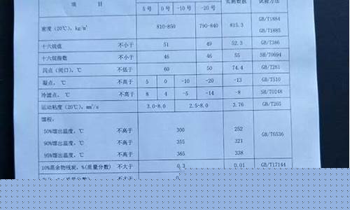 国五柴油车价格查询_高品质国五柴油价格多少