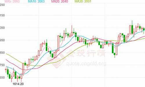 金价未来10天走势_金价未来走势图