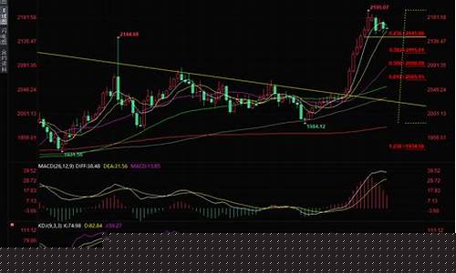 周线金价最新价格_周线行情