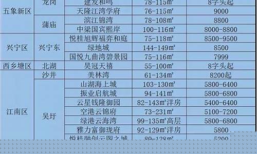 南宁哪里的金店好点_南宁金价哪里便宜