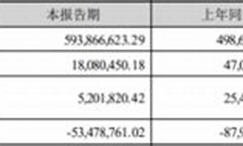 2021年7月19号金价_2022年7月17金价