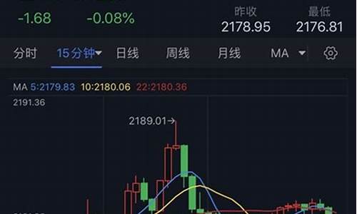 金价1750美元_金价1910美元