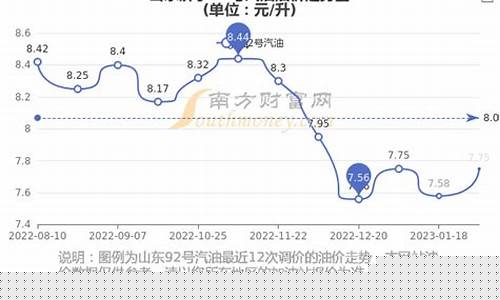 济宁油价调整最新消息_济宁油价哪里最低