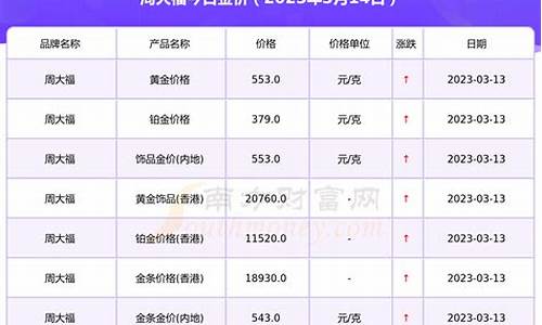 周大福买三金有送盒子吗_周大福三金价格文案