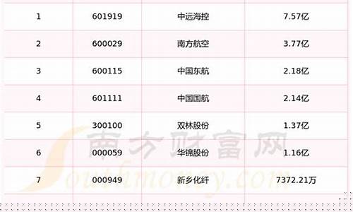 油价亏损股票名单_油价下跌受益股票