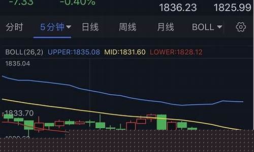 美元下跌支撑金价走势_美元走低金价行情