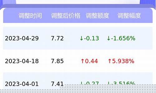 10月5号武汉油价_武汉油价95号汽油 今天