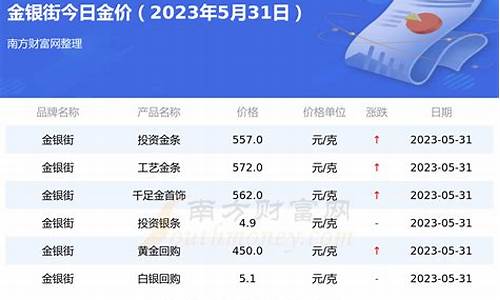 中街金店几点关门_2022中街金价