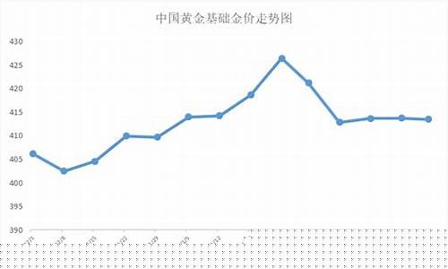 2017年金价今天什么价格_2017年2月金价下跌