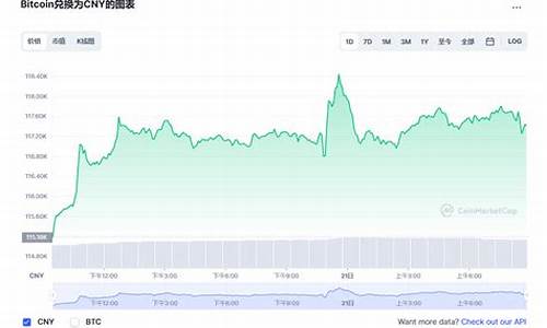 比特币基金 gbtc_比特币基金价格行情分析