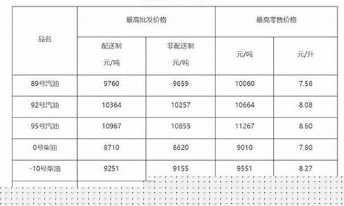 成品油价怎么算_成品油价格机制公式