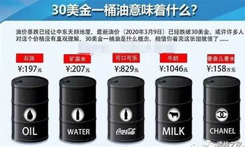 油价为何暴涨_油价为何如此疯长啊
