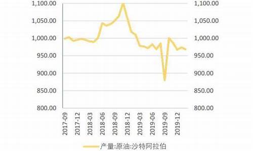 沙特汽油价格_沙特原油和法国油价格