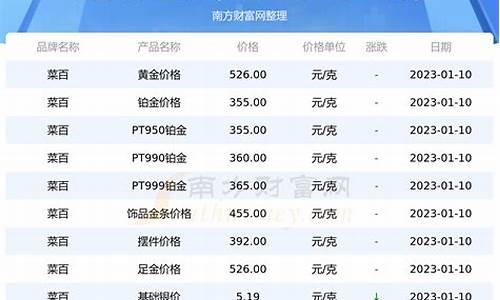 2013菜百白金价_2013年菜百黄金价格