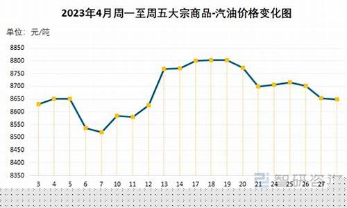 2021年汽油价_2021汽油价格变化趋势