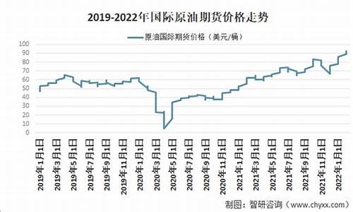 国际原油价格连续走势_国际原油价格走势分析
