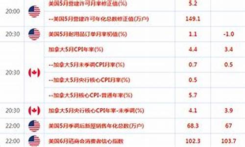 俄罗斯避险推动金价_俄罗斯出售黄金 走势