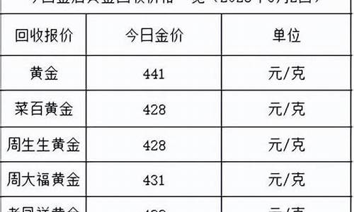 2023江油金价_绵阳今日金价
