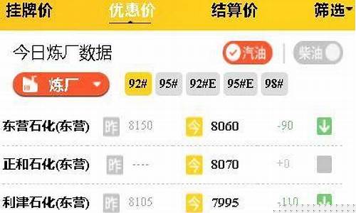 炼厂油价和零售油价_炼油厂出厂价