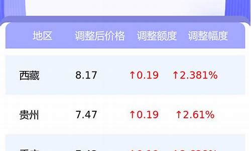 榆次壳牌最新油价_榆林壳牌加油站联系电话