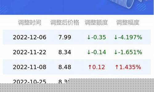 广东中山92号汽油价_广东中山92号汽油价格表