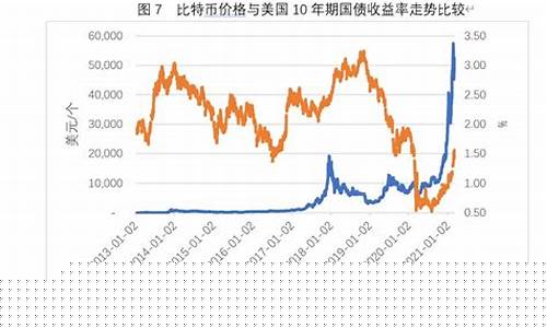 美债价格与美元的关系_美债价格与金价关系
