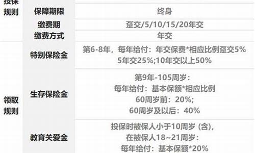 泰康年金收益_泰康保险的年金价值