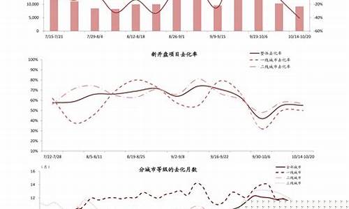 油价近期调整概况_油价调整一览表