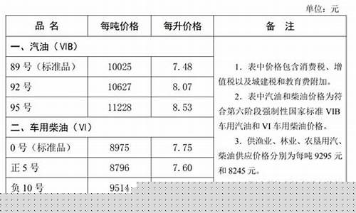 石家庄油价15号_石家庄油价查询