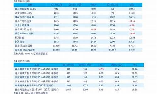 国际金价怎么查看_国际金价怎么查股票
