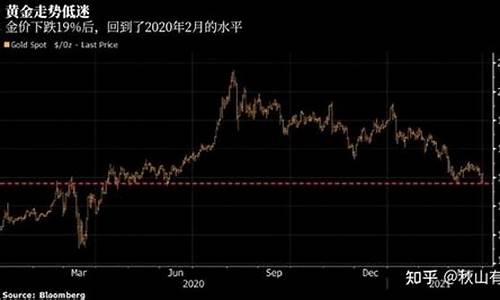 金价下跌怎样出手的最快_金价下跌怎样出手的最快视频