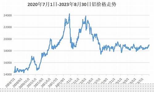 现在铝合金价格走势_铝合金价格走势图 -铝业行情
