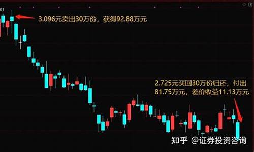金价大跌怎么操作的_金价大跌意味着什么
