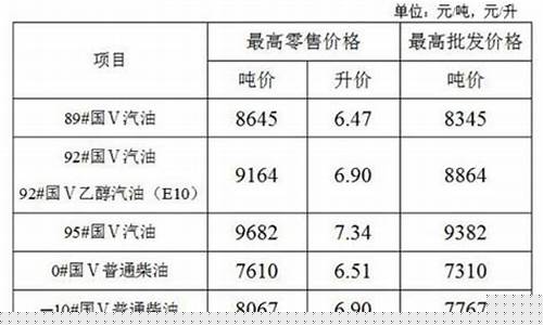 江苏国五柴油价格_江苏柴油国五可以上牌吗