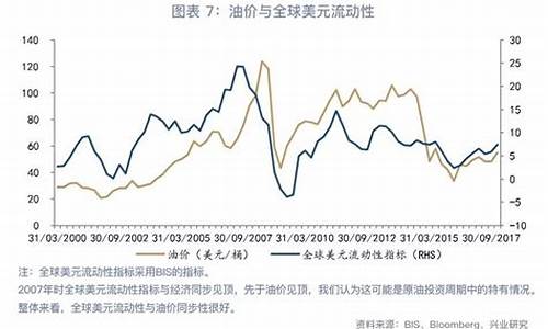 费改税与油价的关系_费改税有哪些税种