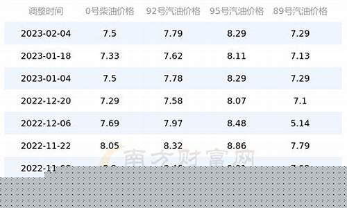 北京92油价价格_北京市92号油价格
