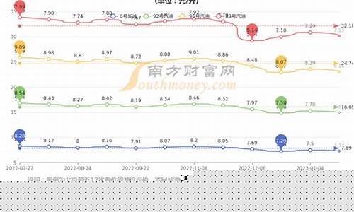 北京和天津油价一样吗_北京和京津冀油价一样吗