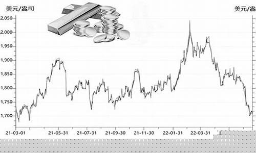 金价持续走低原因_金价一直上涨的原因