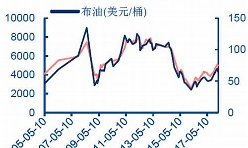 煤油与汽油的价格_普通煤油价格和汽油价格