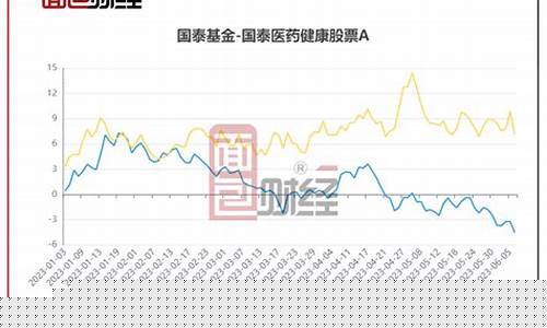 医药基金投资价值_医药基金价值分析