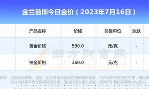 金兰金价今日金价多少_金兰今天金价查询最新