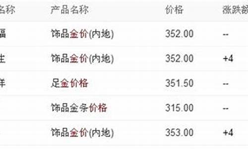 哈尔滨今天各大金店金价_哈尔滨金价为啥便宜了很多