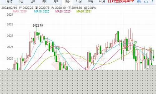 金价突破重要水平_金价跌破关键支撑
