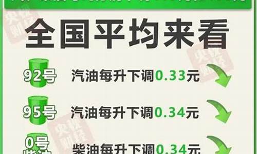 德州禹城95油价今天价格_德州禹城95油价