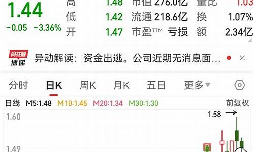 每天金价波动时间是多少_每天金价行情