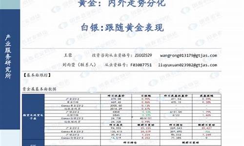 白银价格跟随什么波动_白银走势跟随金价吗