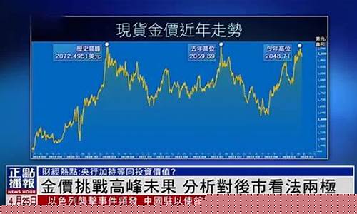 金价格大跌_金价暴跌热点新闻